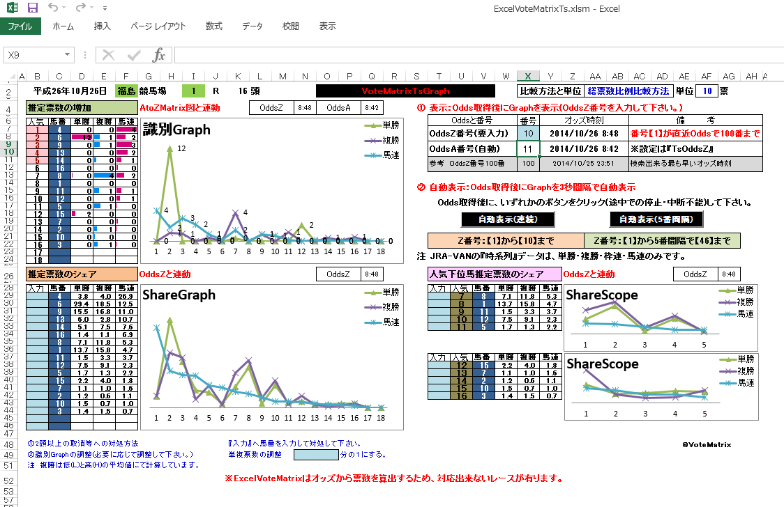 時系列votematrix 競馬ソフト使い放題の会員サービス Datalab データラボ 競馬情報ならjra Van