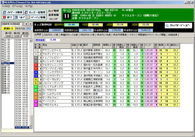 時系列オッズviewer２ 競馬ソフト使い放題の会員サービス Datalab データラボ 競馬情報ならjra Van