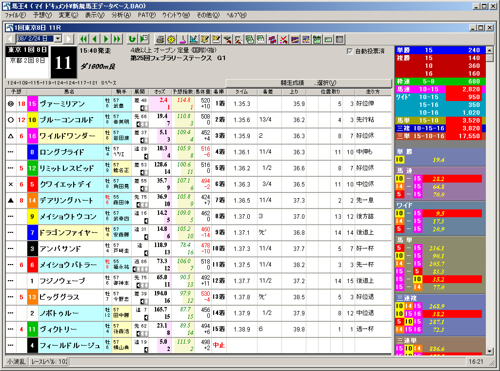 馬券購入に役立つオッズ情報や競馬情報をはじめ、競馬データによる競馬予想の楽しさをご紹介。DataLab.（データラボ）第13回　馬王４