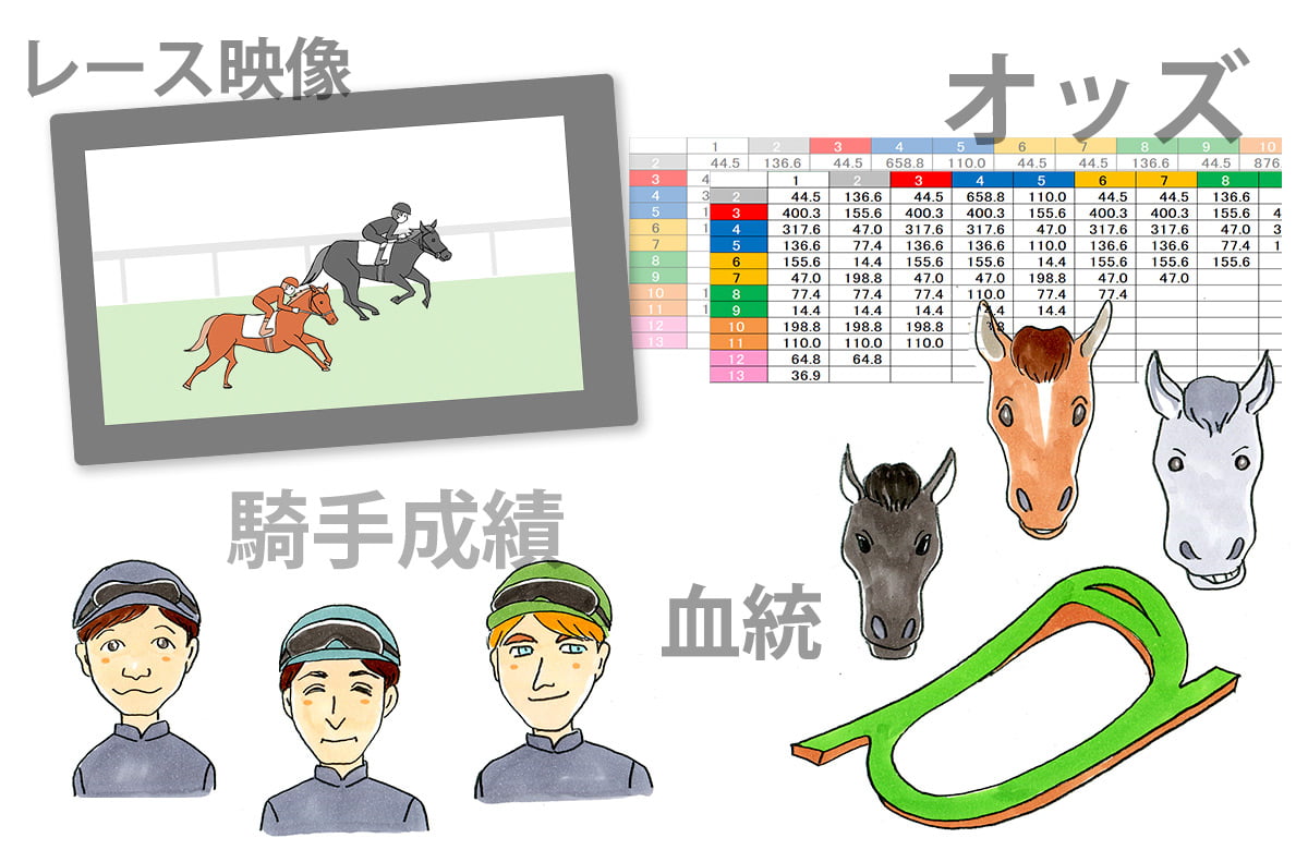 競馬初心者の賭け金は慣れるまでは100円で良い！