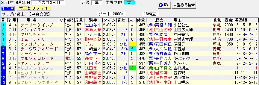 2021/6/30 大井11R 帝王賞(Jpn1)