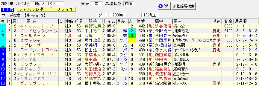 2021/7/14 大井11R ジャパンダートダービー(Jpn1)