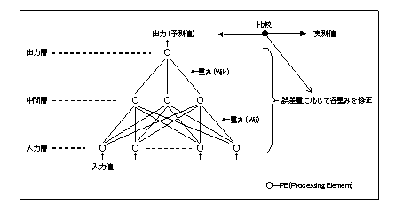 ニューラルネットワーク