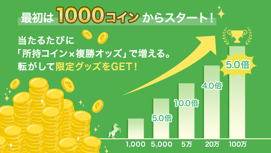 ŏ1000RCX^[gI邽тɁuRC~IbYvőB]ČObYGETI