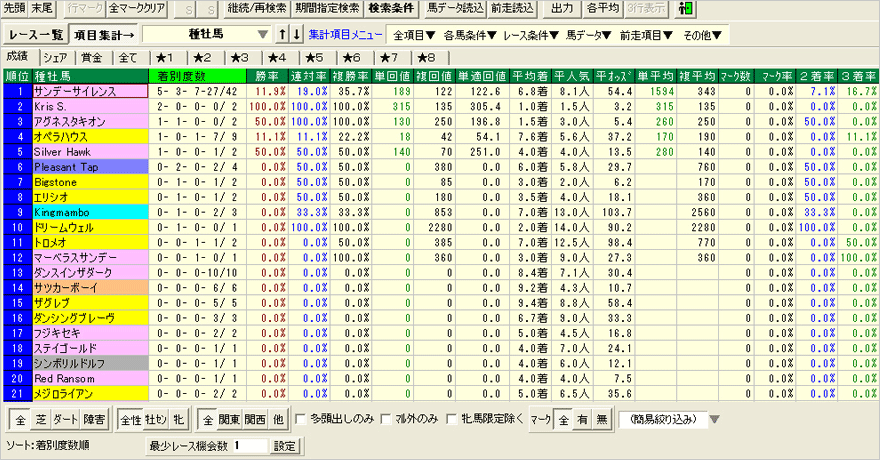 深い分析のための応用機能 競馬予想のための最強ソフト Target Frontier Jv 競馬情報ならjra Van